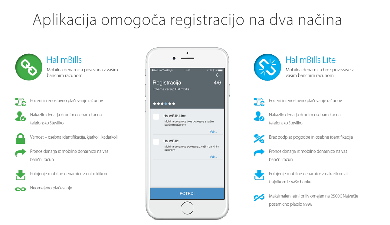 Aplikacija za mobilno plačevanje položnic